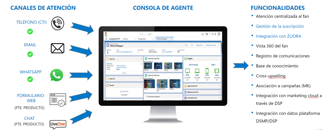 Canales de atención