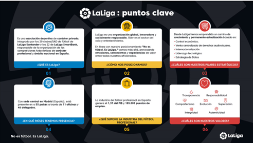 LaLiga Puntos Clave
