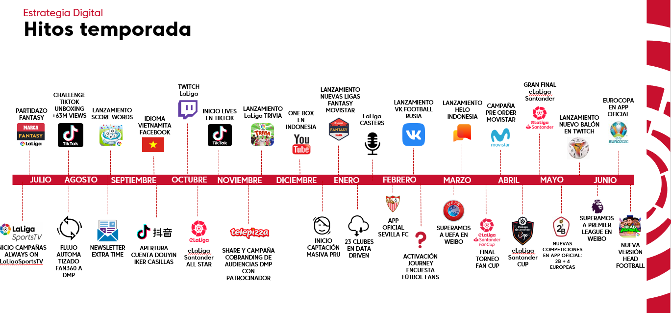 Hitos temporada