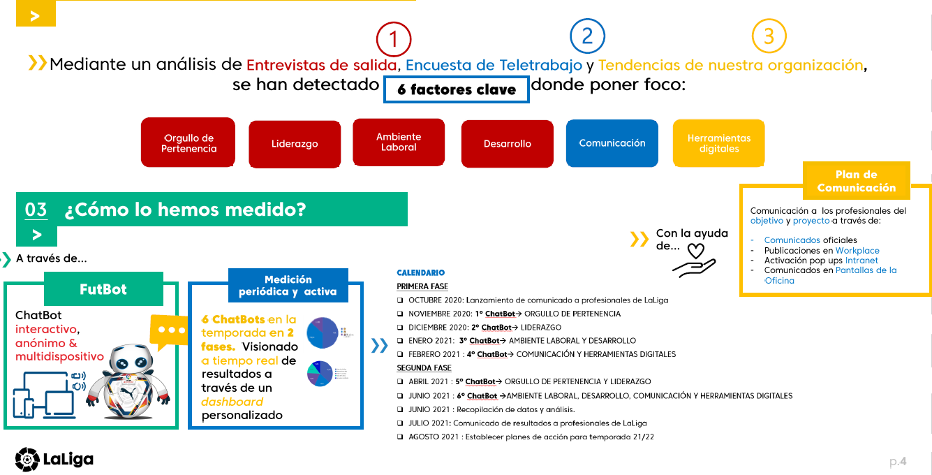 Factores Clave