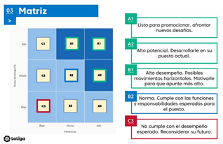 Mapa de talento y calibración