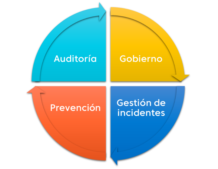 Seguridad de la información