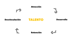 Esquema Talento