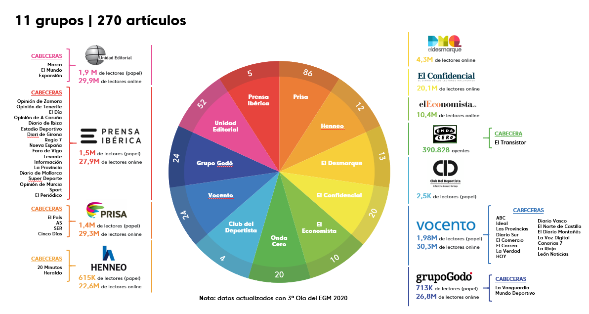 Branded Content y Publicidad
