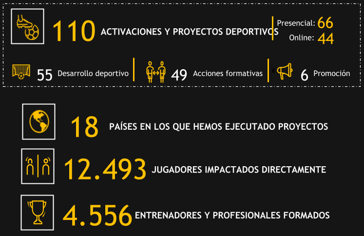 Datos Globales