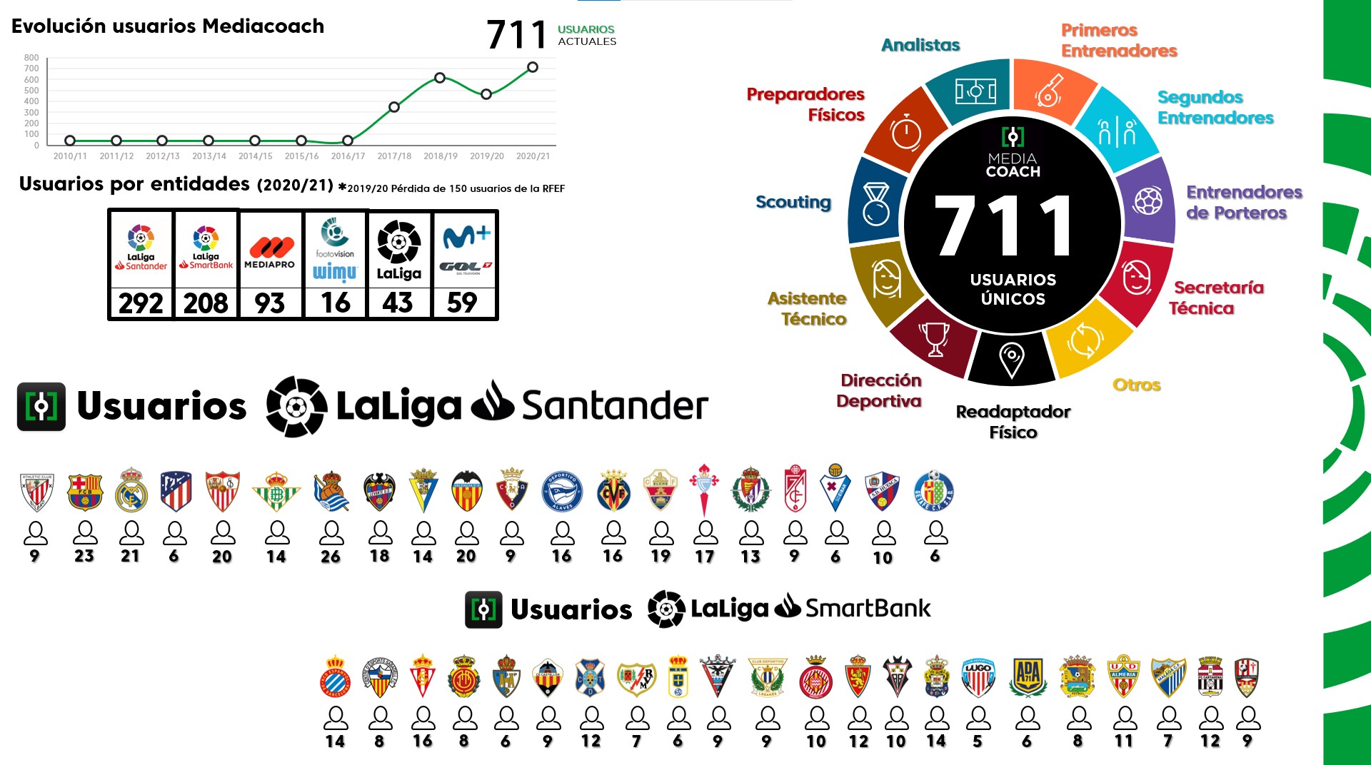 gráfico mediacoach