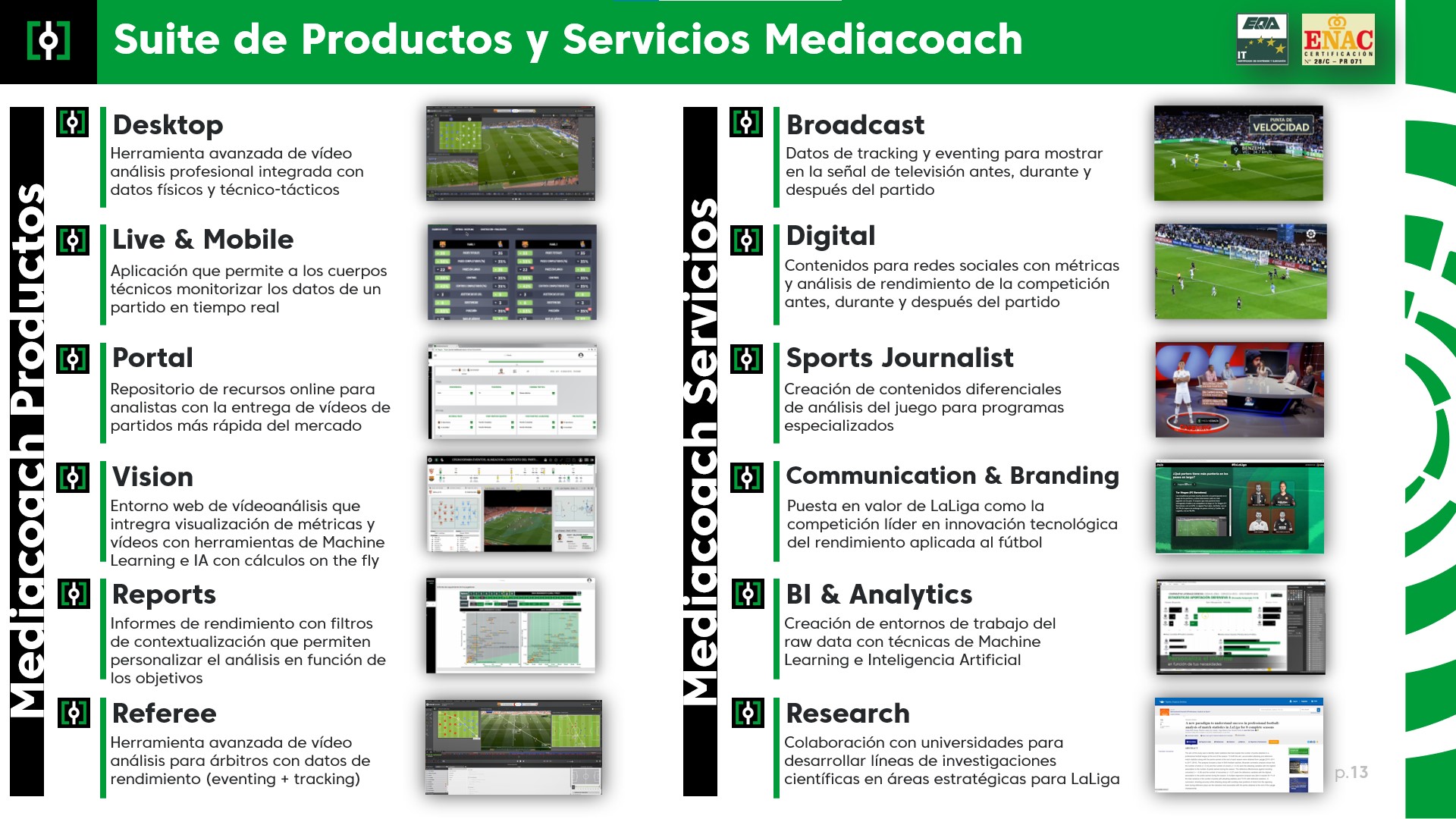 gráfico mediacoach